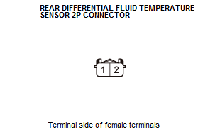 AWD System - Diagnostics